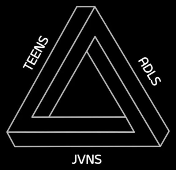 Triângulo com Teens, Adls e Jvns
