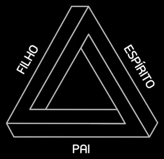 Triângulo com Pai, Filho e Espírito